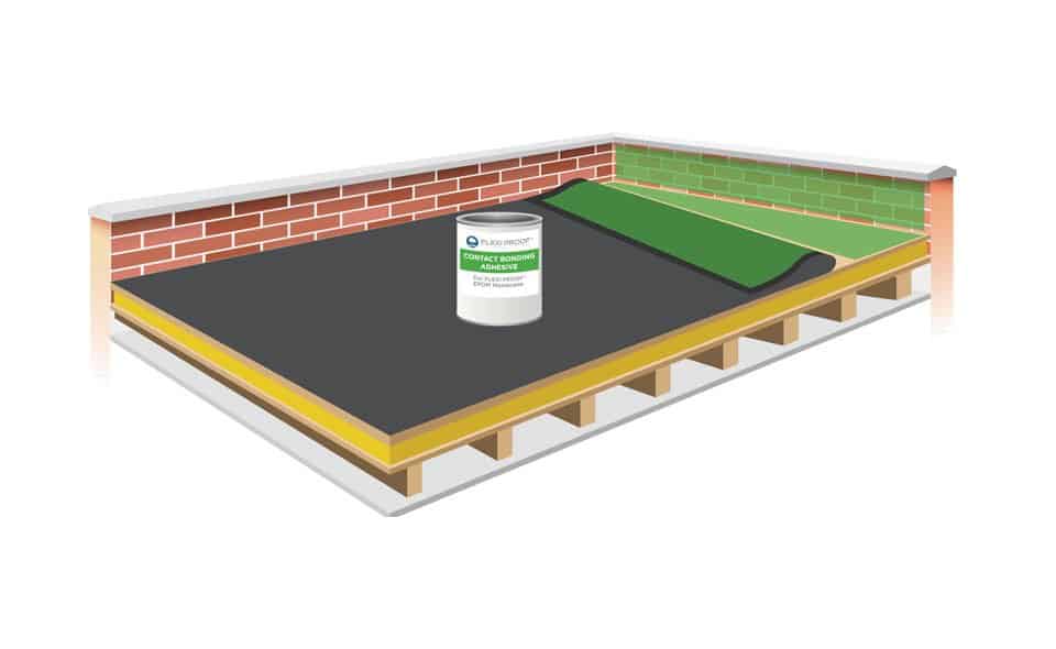 Flat roof membrane being applied during installation